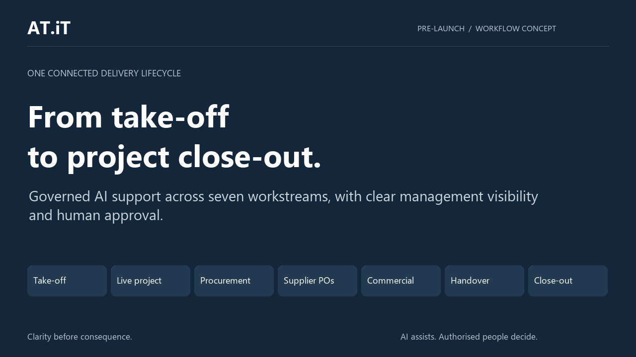 AT.iT: From take-off to project close-out. Governed AI support across seven workstreams, with management visibility and human approval.