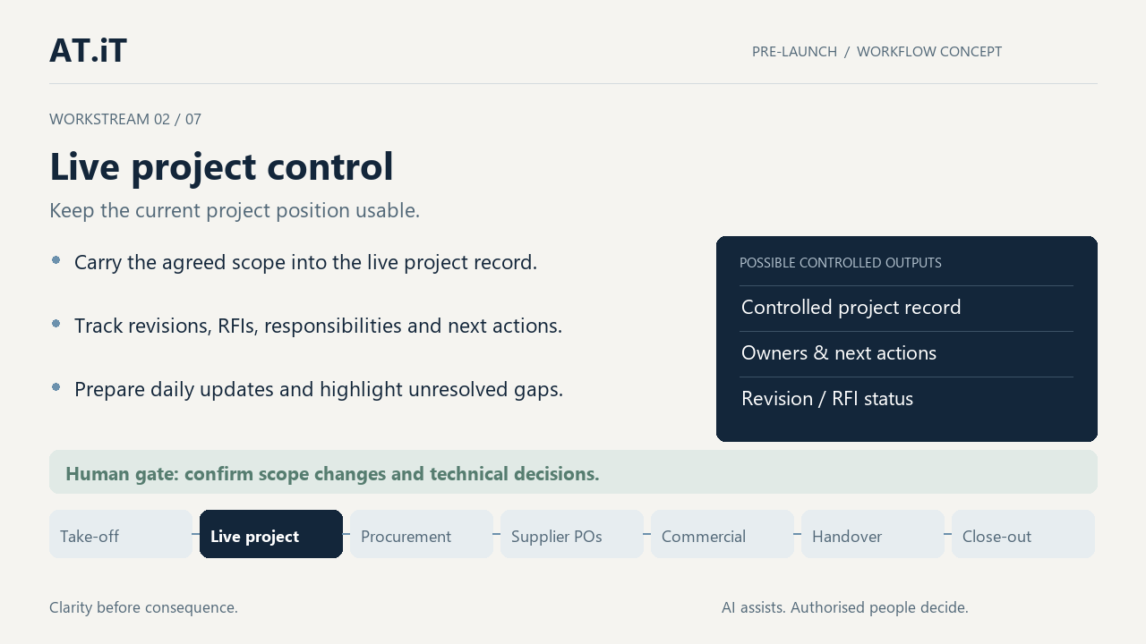 Live project control. Keep the current project position usable. Carry the agreed scope into the live project record. Track revisions, RFIs, responsibilities and next actions. Prepare daily updates and highlight unresolved gaps. Human gate: confirm scope changes and technical decisions.