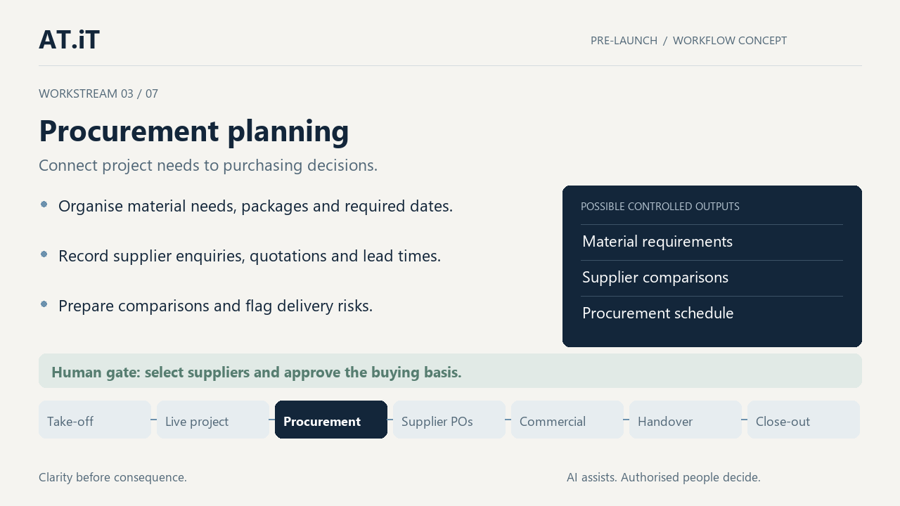 Procurement planning. Connect project needs to purchasing decisions. Organise material needs, packages and required dates. Record supplier enquiries, quotations and lead times. Prepare comparisons and flag delivery risks. Human gate: select suppliers and approve the buying basis.